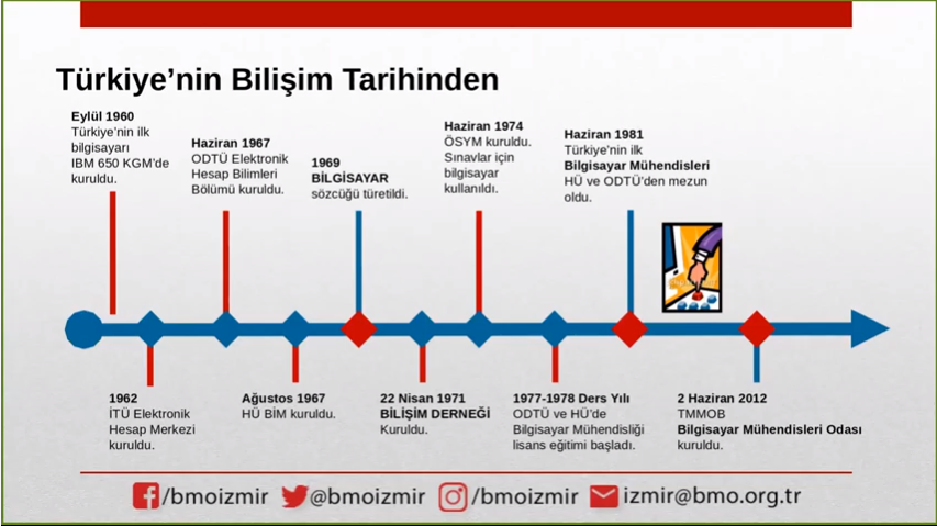 BMO İzmir StajYeri Destek Programı 2021